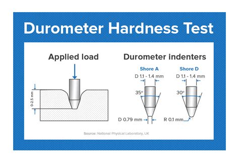 krupp hardness test|how hardness testing works.